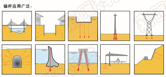 帶骨架囊式擴體錨桿用途